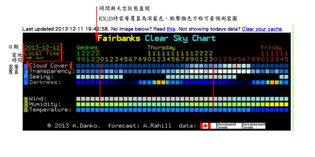 自助追極光 極光婚紗 極光人像 美國婚紗 海外婚紗 婚攝